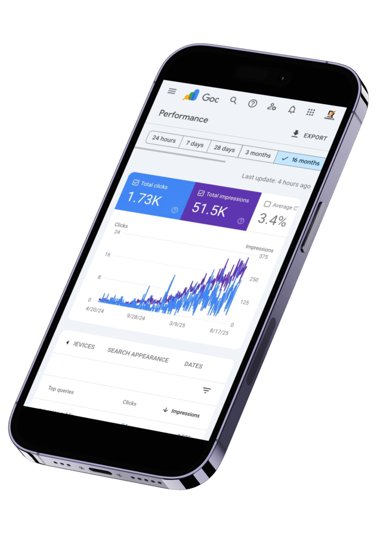 Ranketa.hr Rezultati SEO optimizacije
